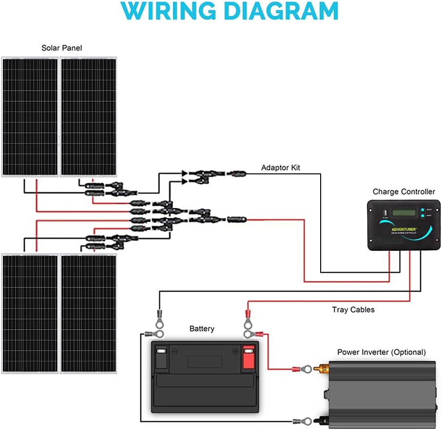 400 Watts 12 Volts Monocrystalline Solar RV Kit with 30A PWM LCD Charge Controller J255448