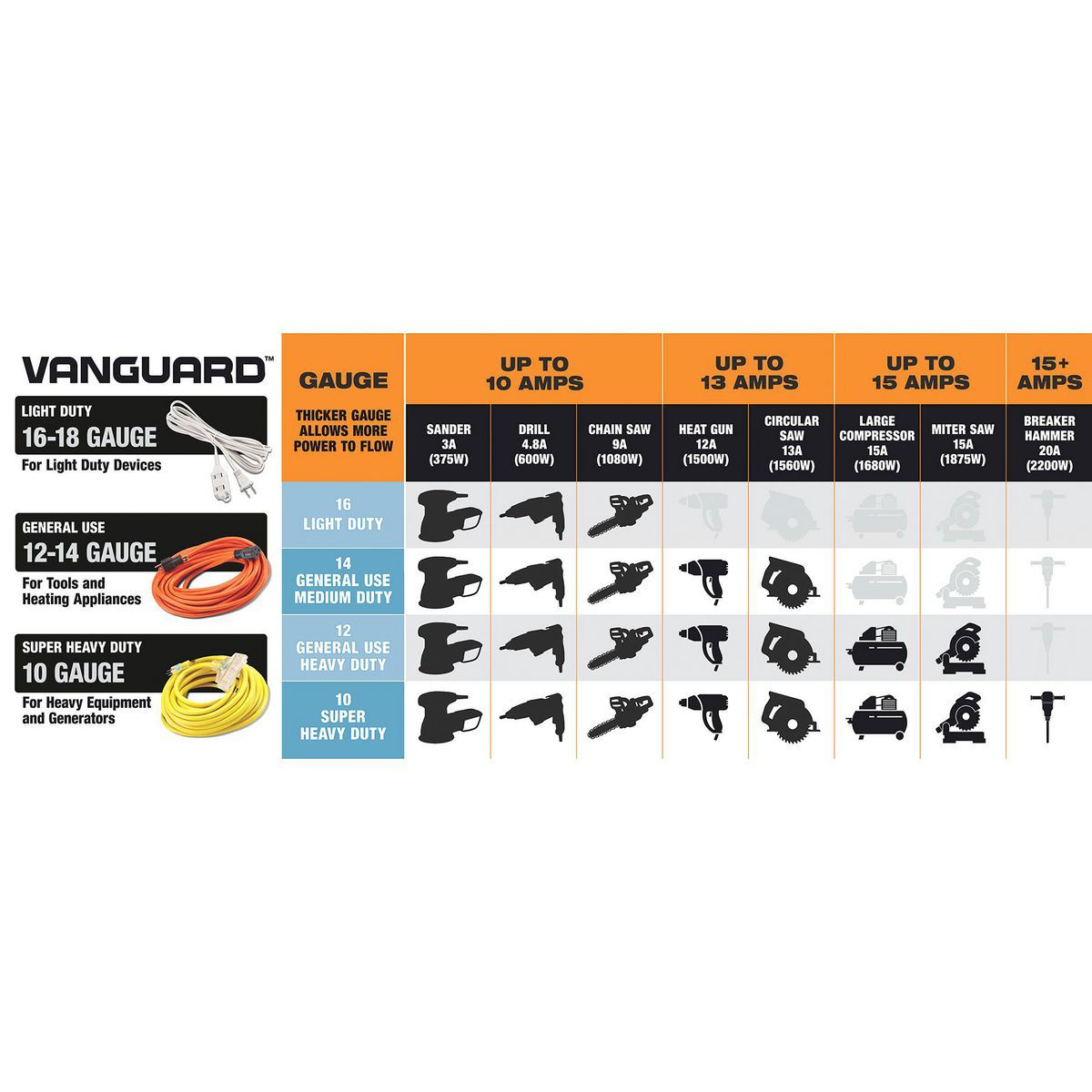 50 ft. 10/3 Gauge Triple-Tap Extension Cord R7685