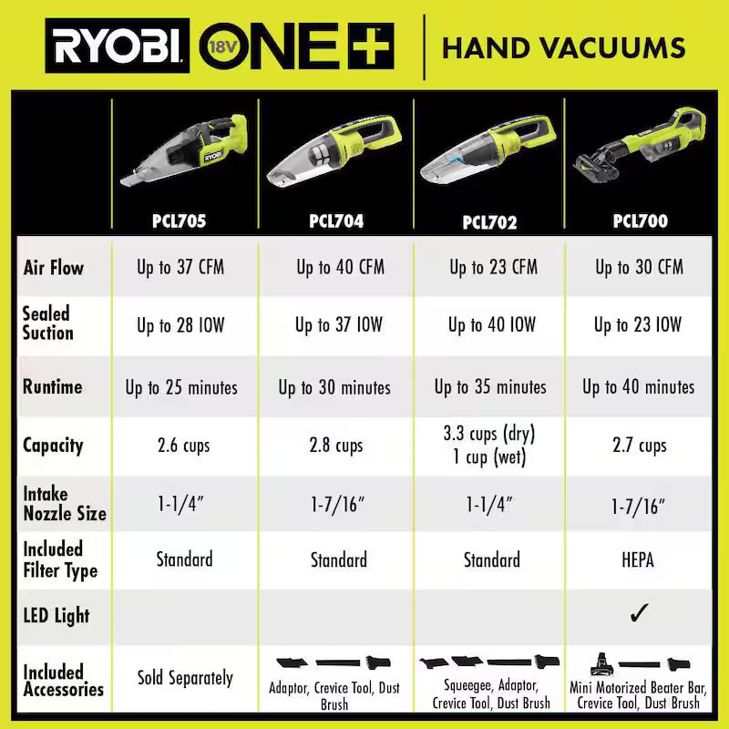 18V Cordless Wet/Dry Hand Vacuum A87059