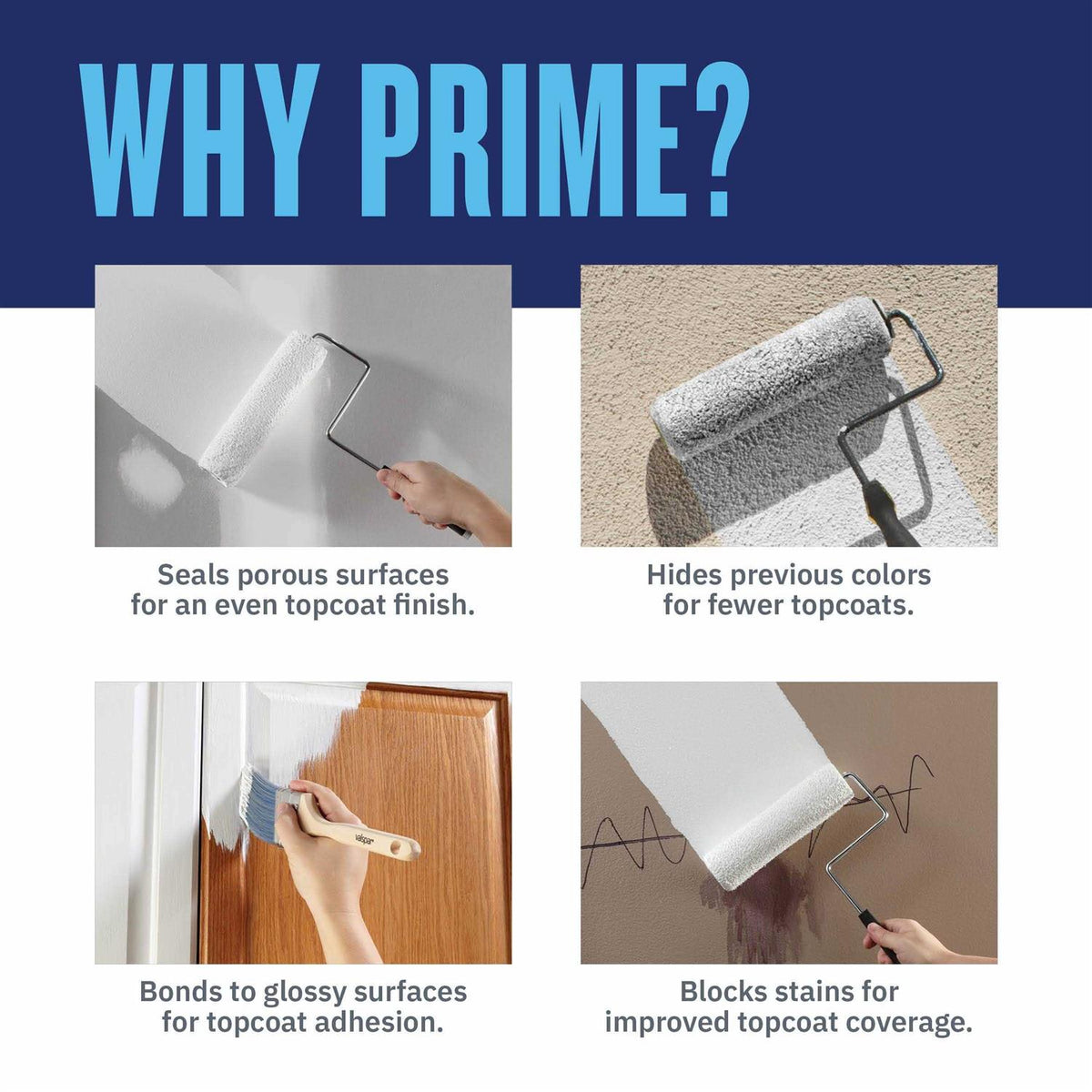 Interior or Exterior Bonding Water-Based Wall & Ceiling Primer N3314
