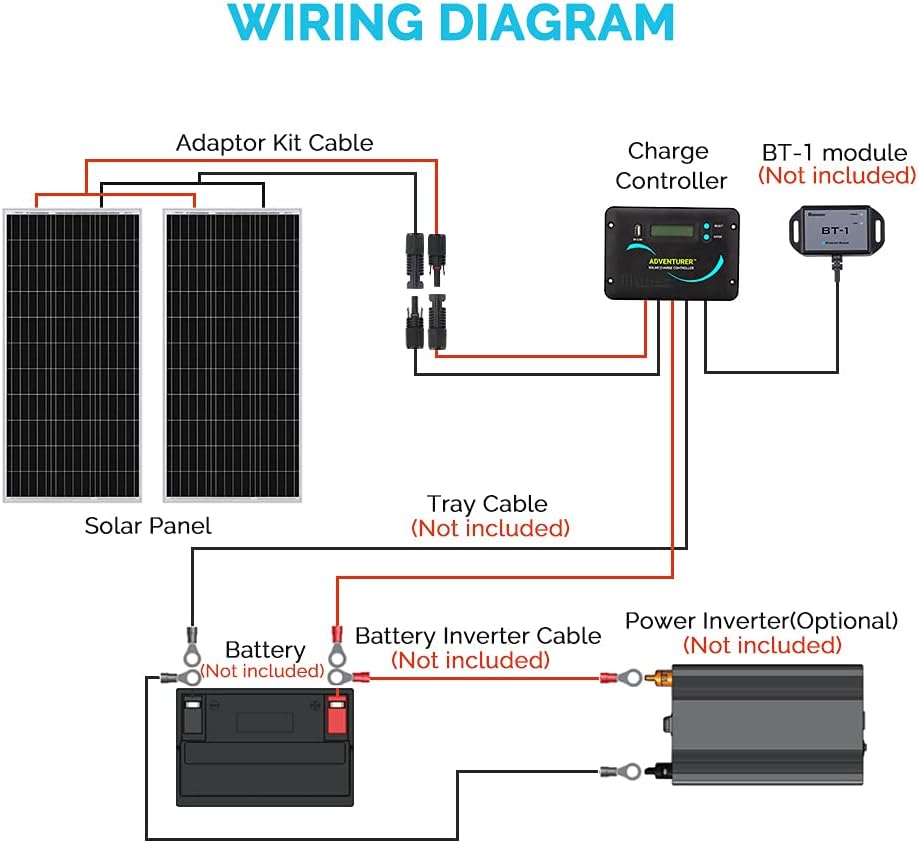 200 Watts 12 Volts Monocrystalline Solar Panel Kit with 30A Charge Controller H646826