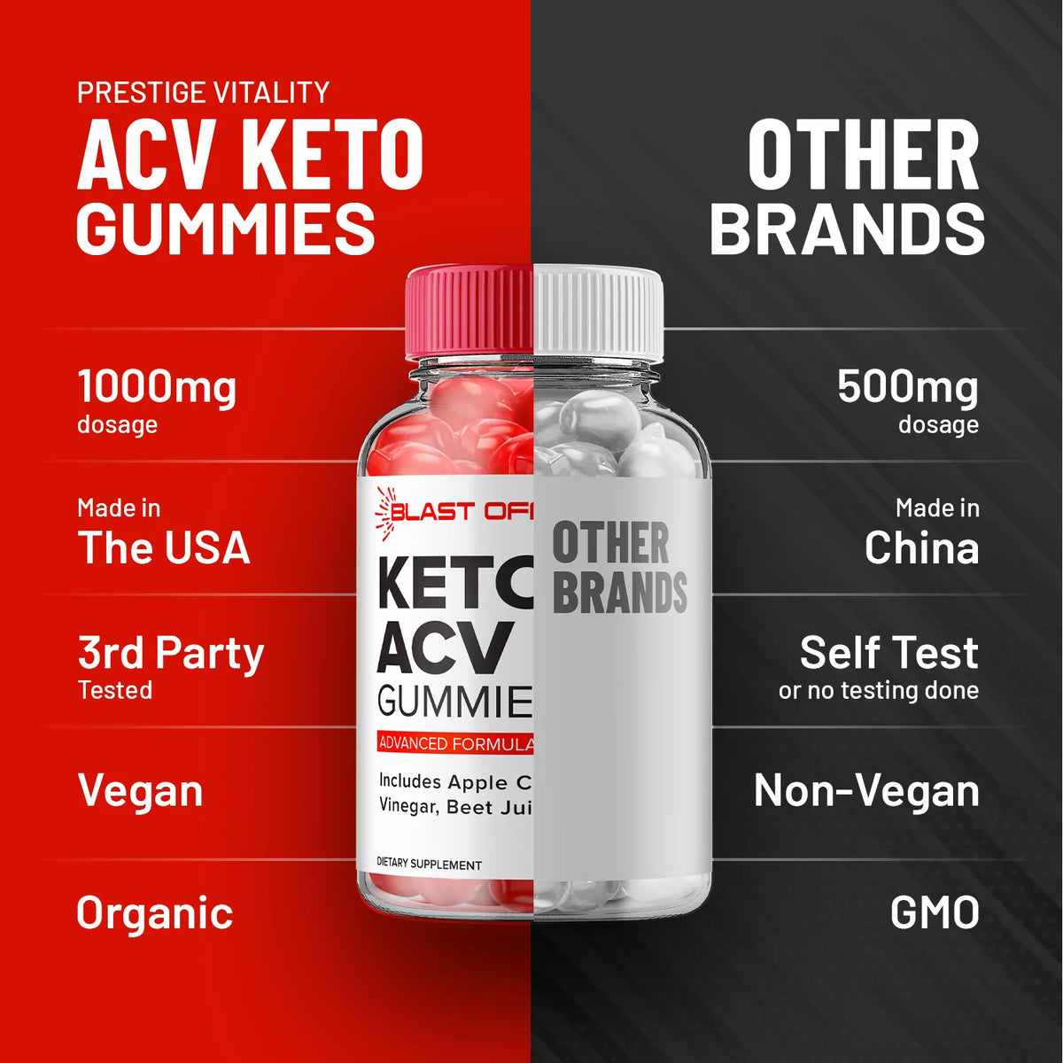 Keto ACV Gummies A183