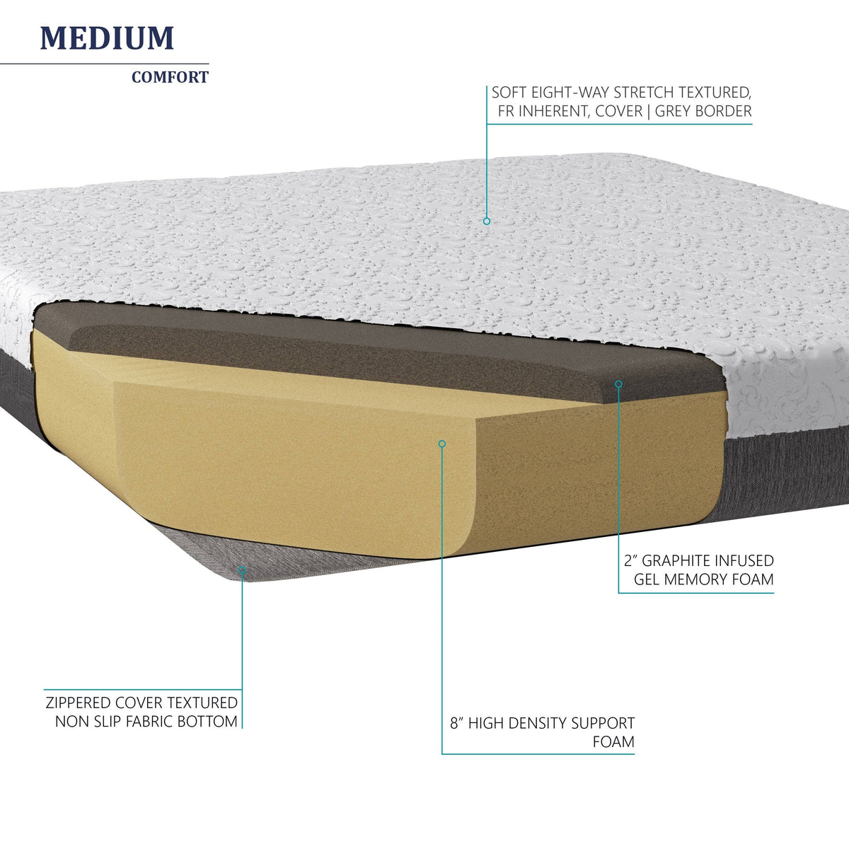10-Inch Graphite Gel Memory Foam Mattress Queen U21479