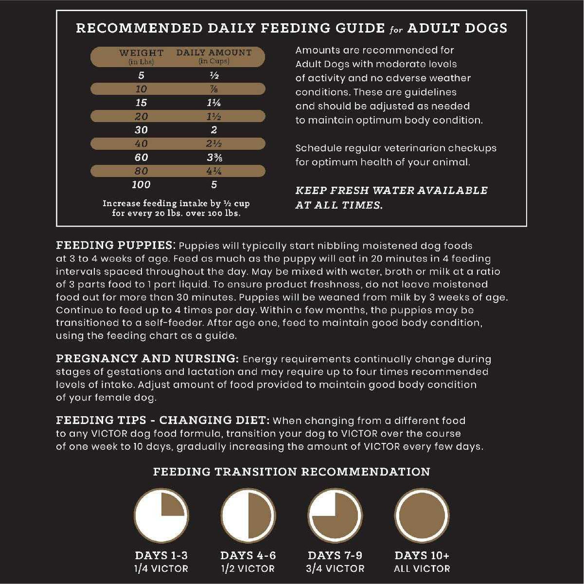 Grain Free Dog Food N47519