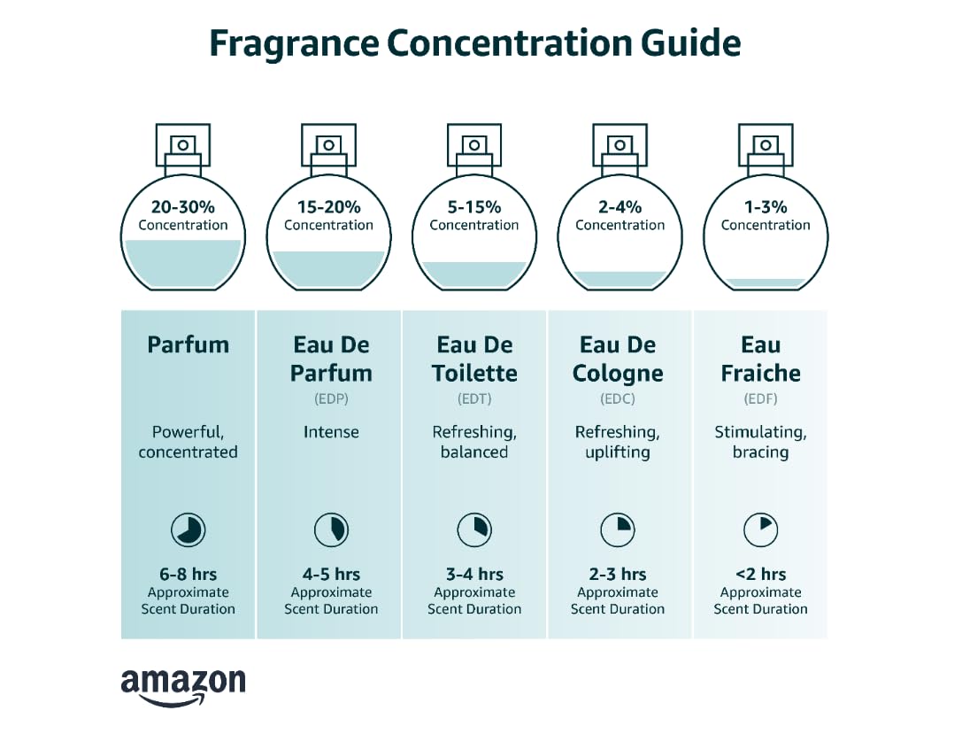2.5 oz Eau de Parfum Spray M101