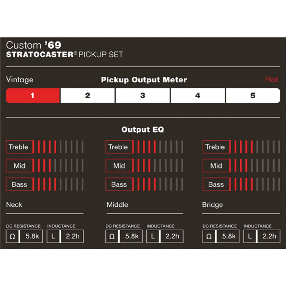 Set of 3 Stratocaster Pickup P886959