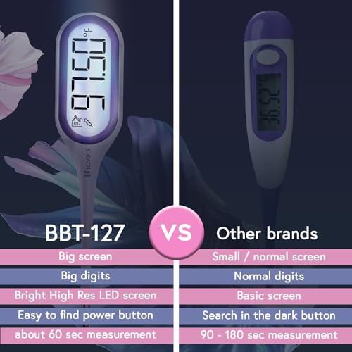 Basal Body Thermometer with Backlight, 1/100 Degree High Precision G78458