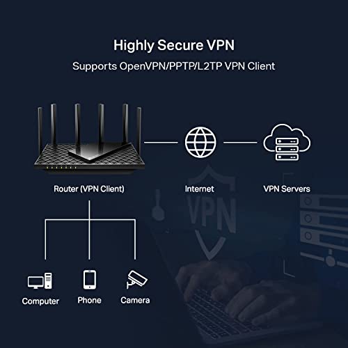 Quad-Band WiFi 6E Router Q472