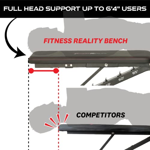 Adjustable Weight Bench for Incline Decline Strength Training F971
