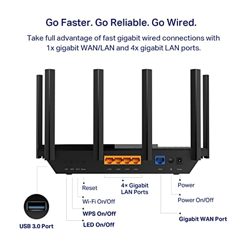 Quad-Band WiFi 6E Router Q472