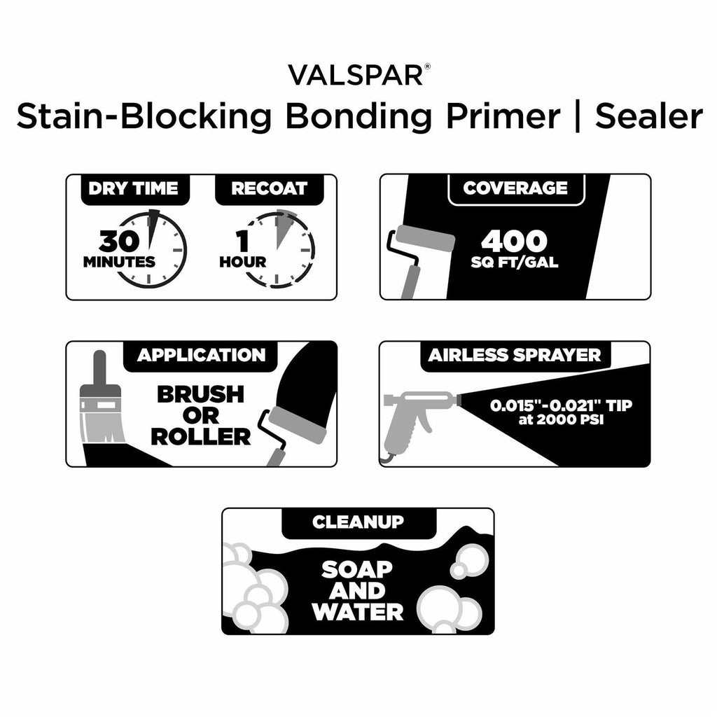 Interior or Exterior Bonding Water-Based Wall & Ceiling Primer N3314
