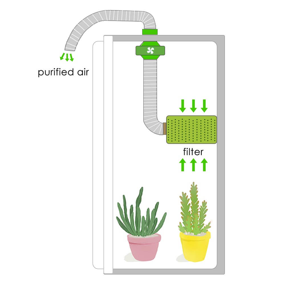 6x22 Hydroponic Coconut Shell Carbon Filter P786