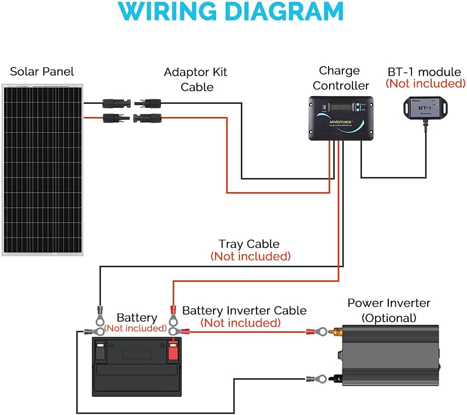 200 Watts 12 Volts Monocrystalline Solar Panel Kit with 30A Charge Controller H646826