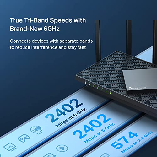 Quad-Band WiFi 6E Router Q472