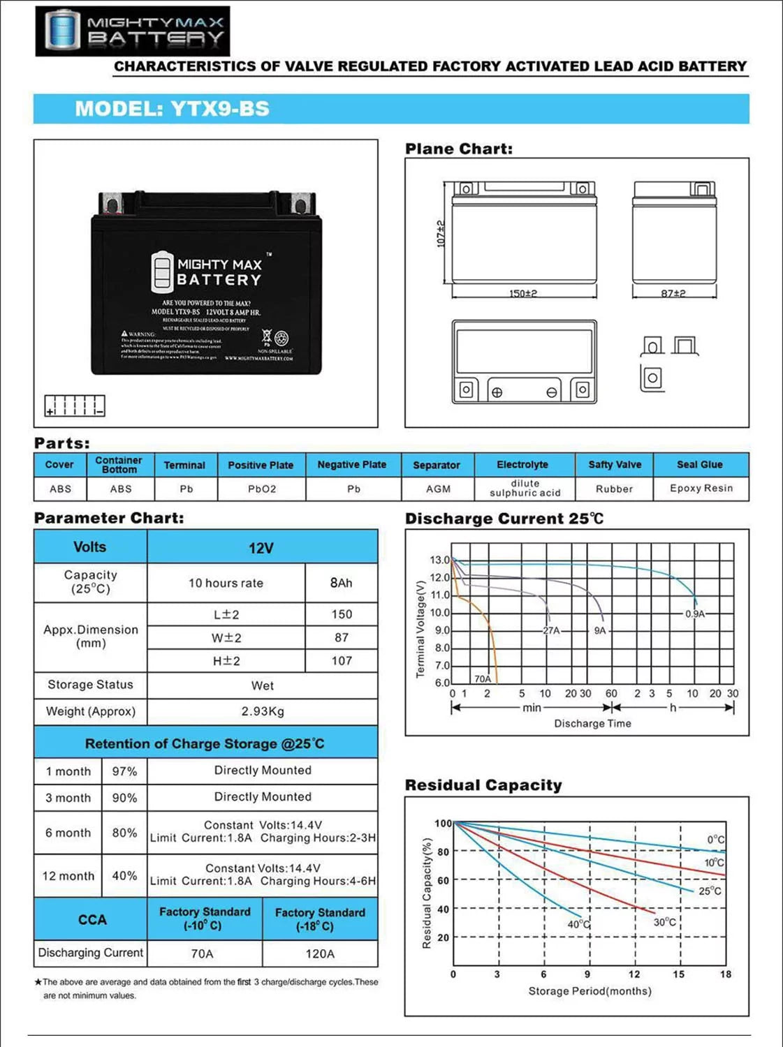 YTX9-BS Deep Cycle Battery F605