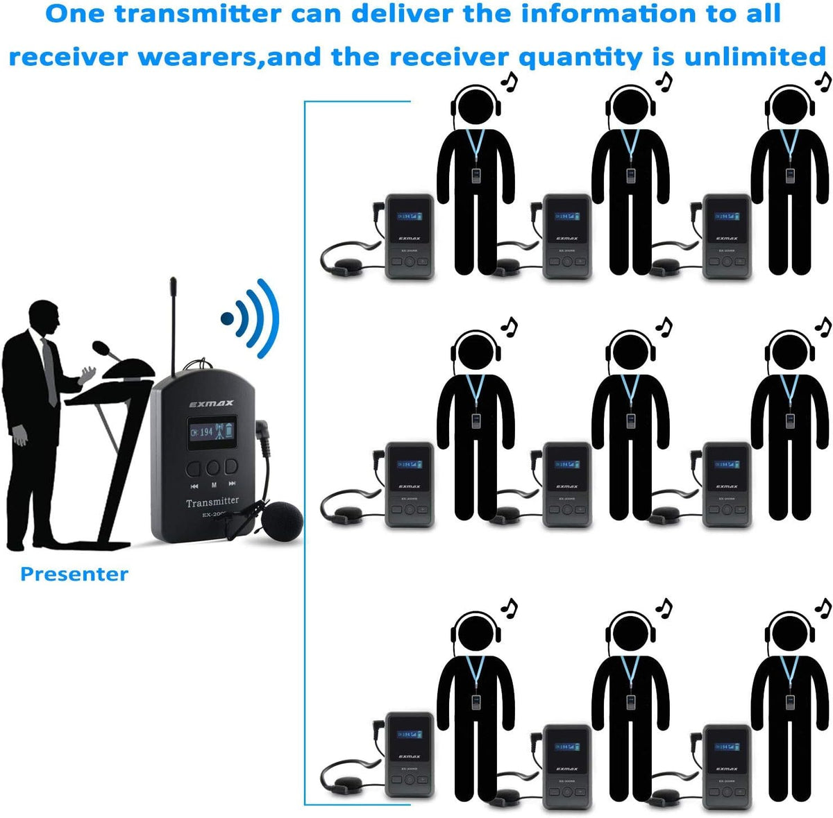 UHF Wireless Tour Guide Audio Transmission Set, 200 Channels, 1 Transmitter & 10 Receivers E920