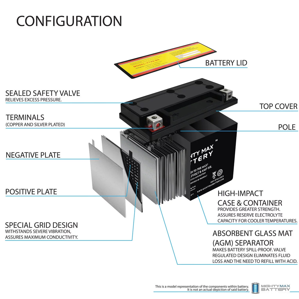 YTX9-BS Deep Cycle Battery F605