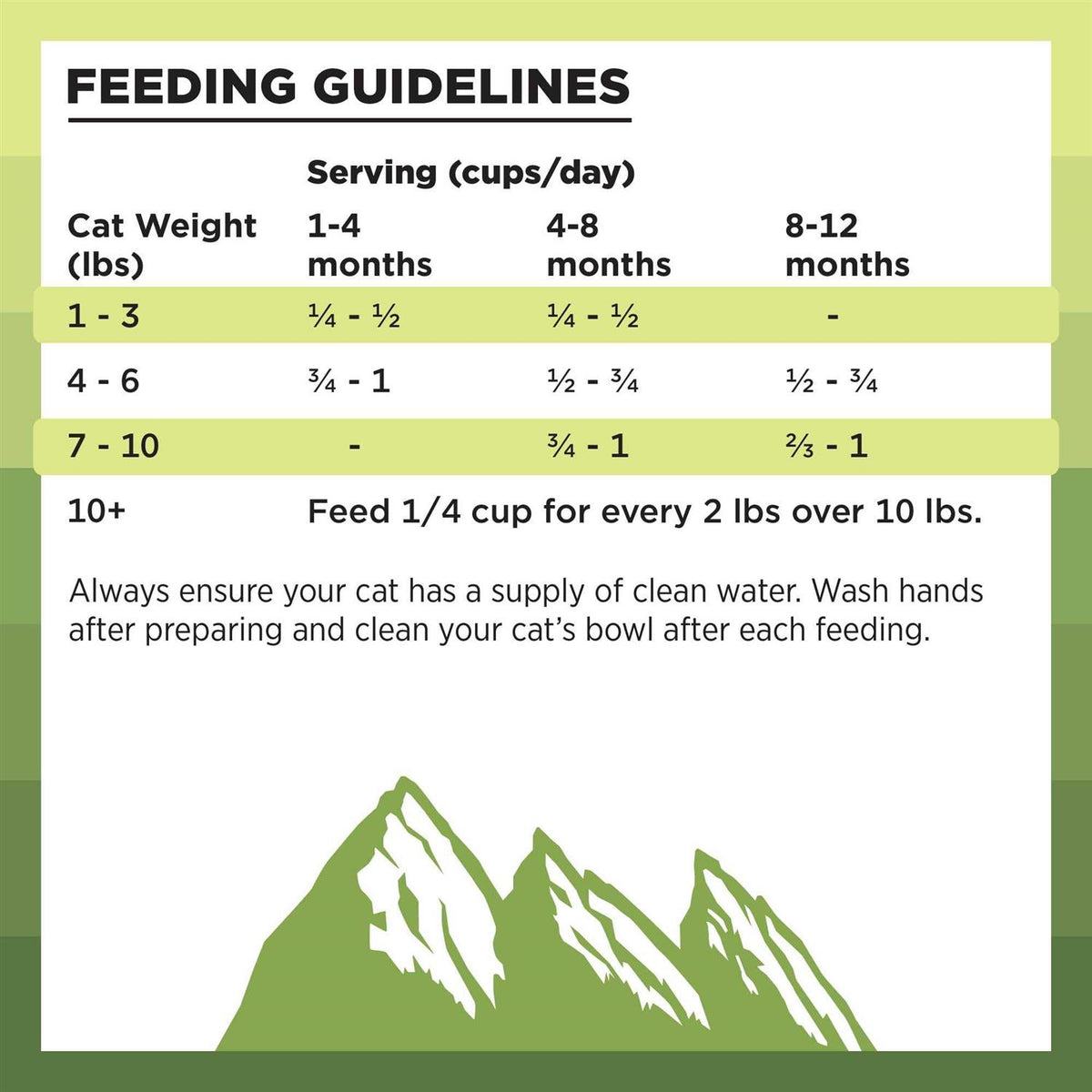 Chicken Recipe Dry Cat Food G678