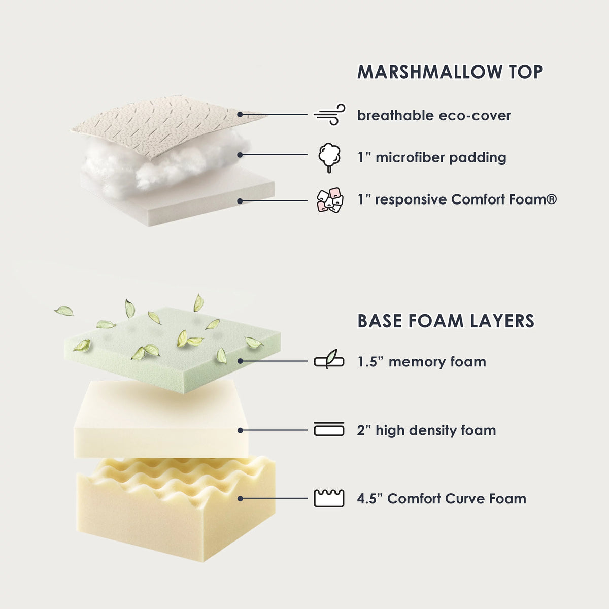 Memory Foam Mattress Plush Pillow Top King K9002