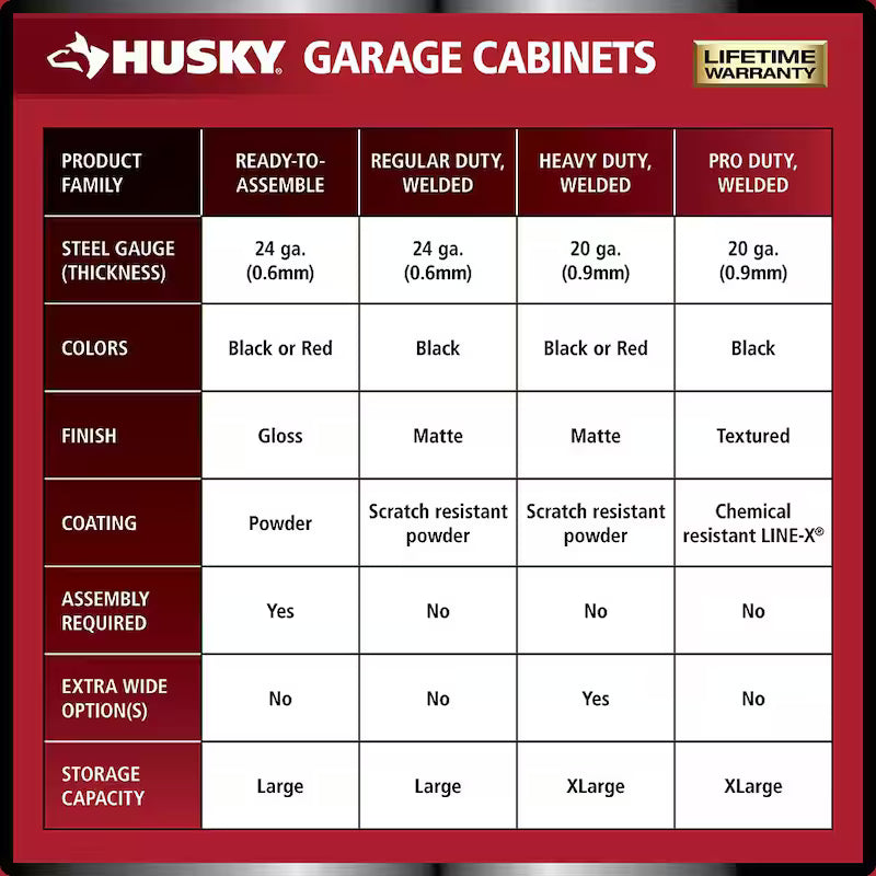 7 Piece Welded Steel Garage Storage System Black B9436