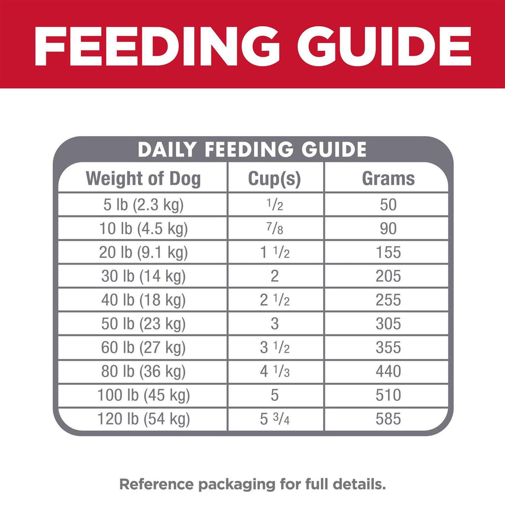 Adult Sensitive Stomach & Skin Pollock Meal S1020