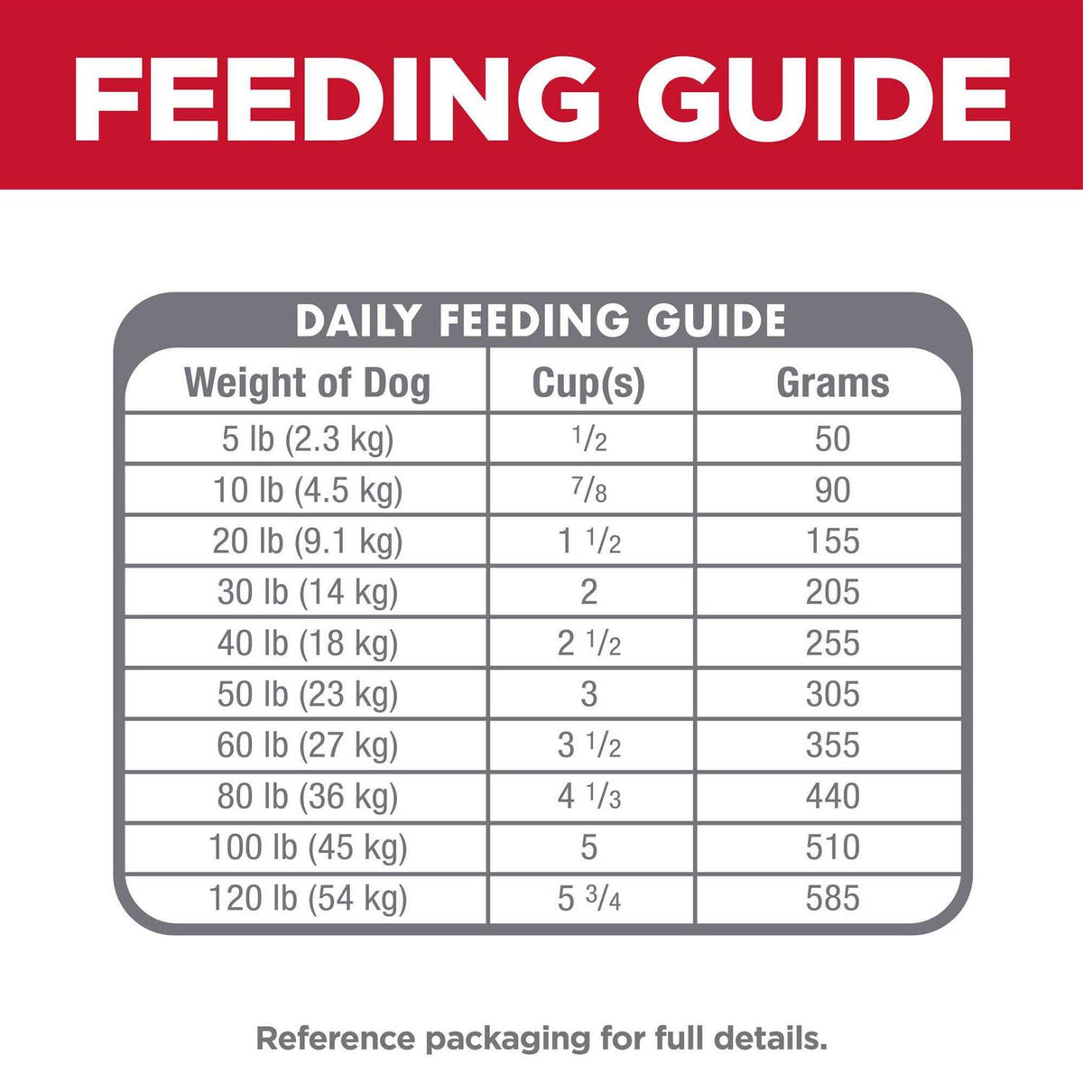 Adult Sensitive Stomach & Skin Pollock Meal S1020